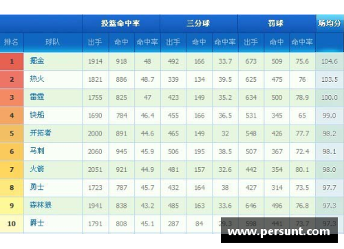 2012年NBA球队排名回顾与分析：哪些球队领先，哪些却掉队